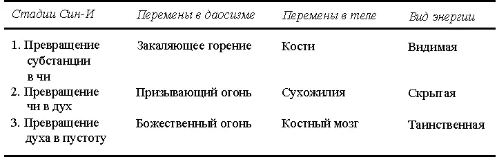 Таблица 2 Концепция перемен упорных тренировок в течение - фото 4