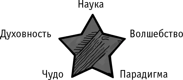 Напишите какие связи вы видите между этими словами Например Волшебство - фото 1