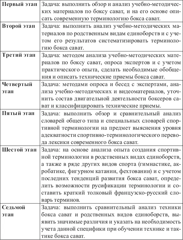 Систематизация терминологии бокса сават В отличие от уже ставшей в России - фото 11