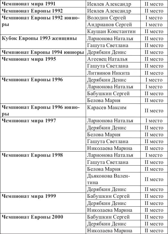Олимпийский арбитр по боксу Москва 1980 г профессор Ловелиус Н В и - фото 6