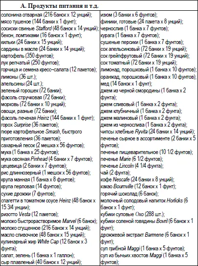 Приложение 2 Навигационные принадлежности и инструм - фото 13