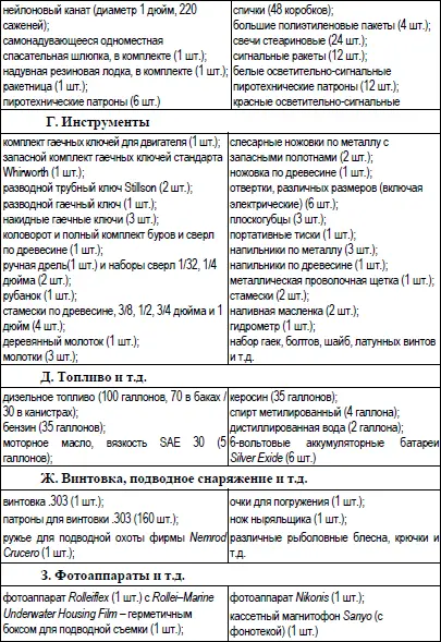 Приложение 2 Навигационные принадлежности и инструменты Прил - фото 16