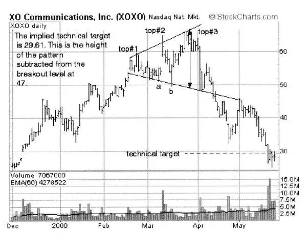 Рисунок 116 Расширяющаяся вершина XO Communications XOXO Текст на - фото 16