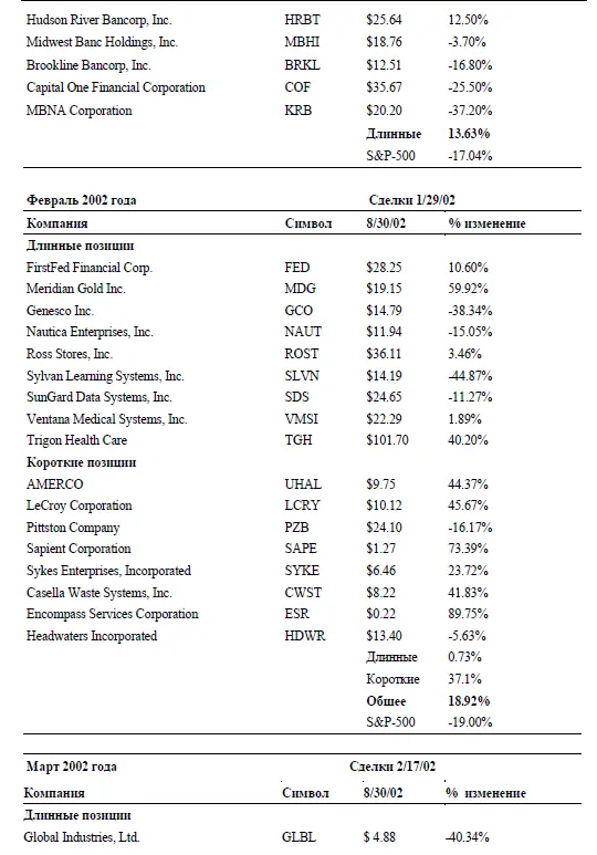 Источник данных Camelback Research Alliance Теперь я объясню спосо - фото 95