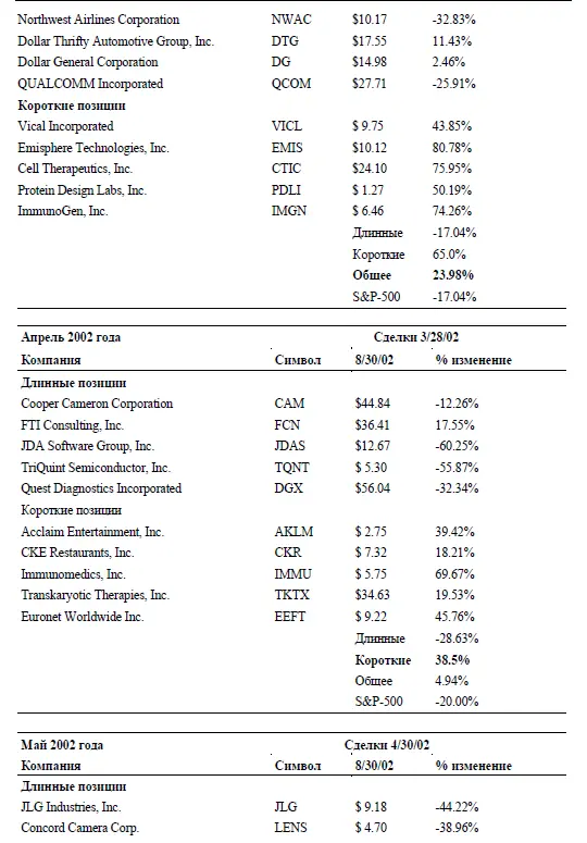 Источник данных Camelback Research Alliance Теперь я объясню способ создания - фото 96