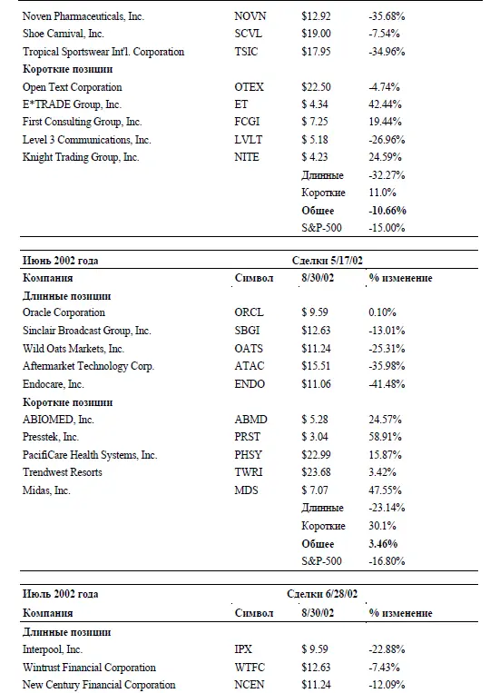 Источник данных Camelback Research Alliance Теперь я объясню способ создания - фото 97