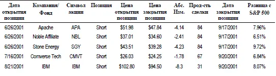Начнем с компании NVIDIA одной из немногих технологических компаний к - фото 176