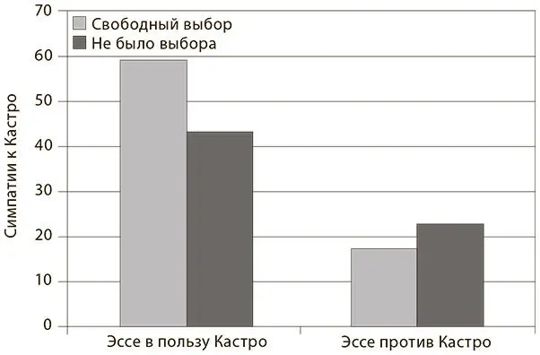 Даже когда читателям сказали что эссе не отражает истинную точку зрения - фото 3