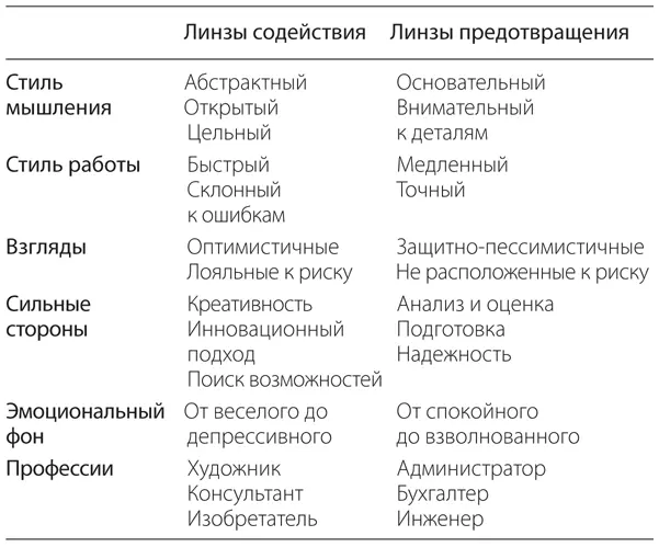 Разговор на мотивационном языке собеседника Мой хороший друг Том недавно - фото 5