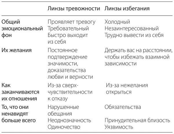 Как говорить на языке привязанности вашего собеседника Общение с человеком у - фото 6
