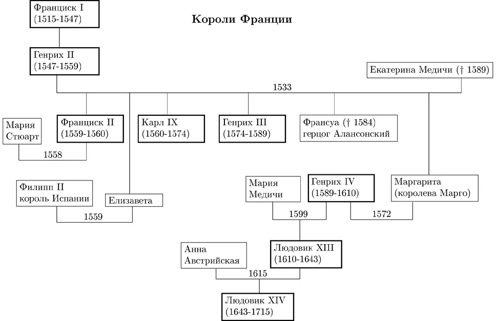 Путешествие Жана Соважа в Московию в 1586 году Открытие Арктики французами в XVI веке - фото 14