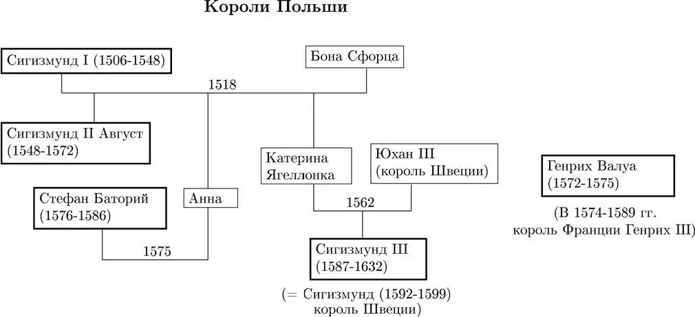 Список правителей - фото 15