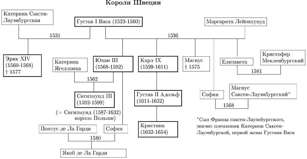 Список правителей Короли Франции Карл VI Безумны - фото 16