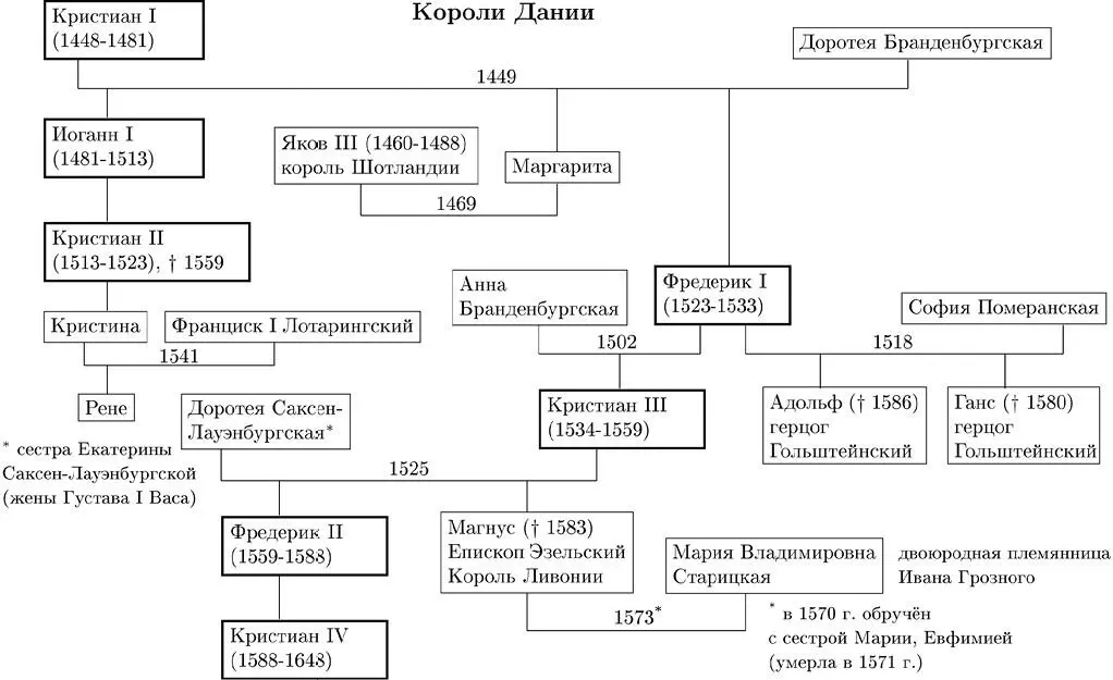 Список правителей Короли Франции Карл VI Безумный 13801422 Карл VII - фото 17