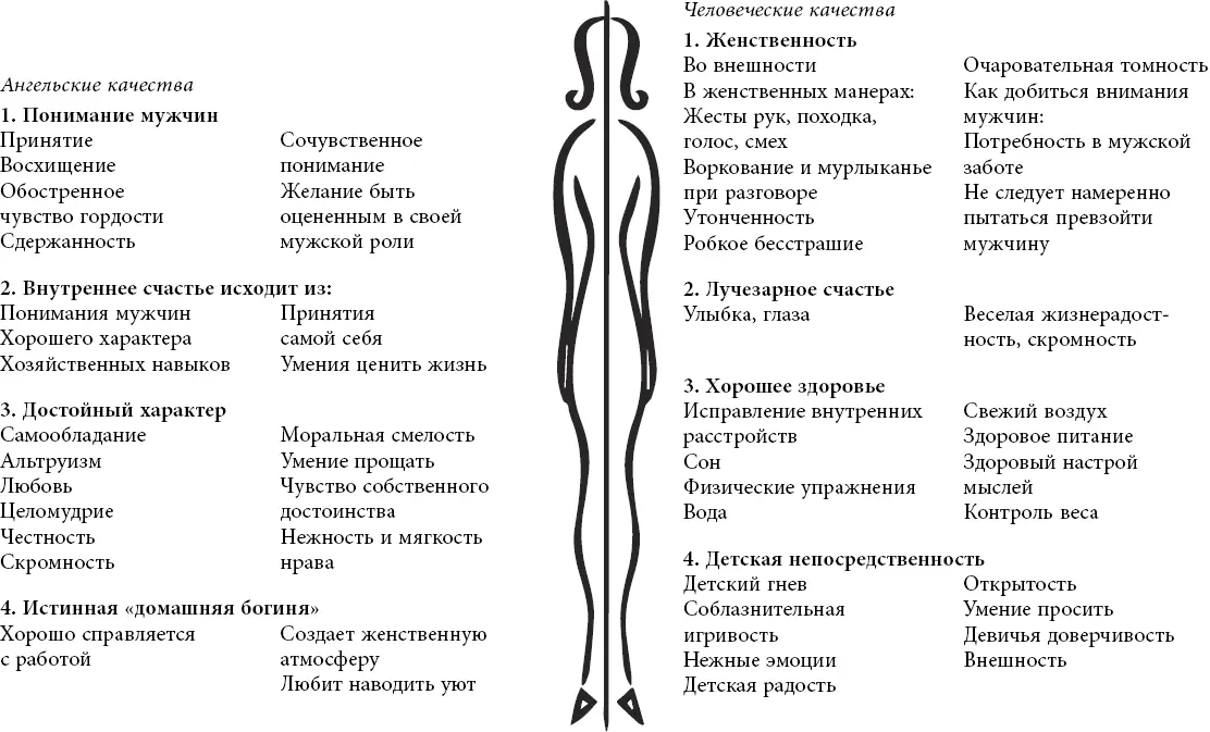 Мужчина ценит обе стороны обе необходимы для неземной любви Ангельское начало - фото 6