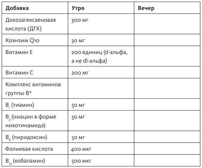 Старайтесь купить добавку содержащую все необходимые витамины группы В в - фото 5