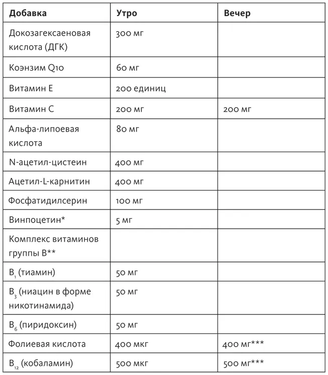 Винпоцетин требуется только тем что страдает от повышенного гомоцистеина - фото 6
