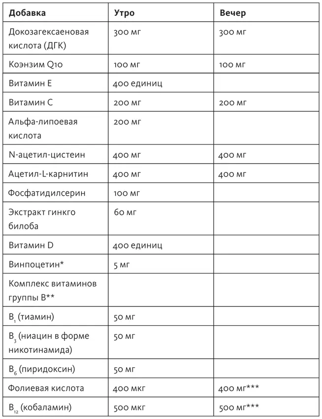Винпоцетин требуется только тем что страдает от повышенного гомоцистеина - фото 7