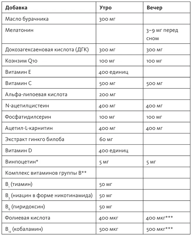 Винпоцетин требуется только тем кто страдает от повышенного гомоцистеина - фото 11