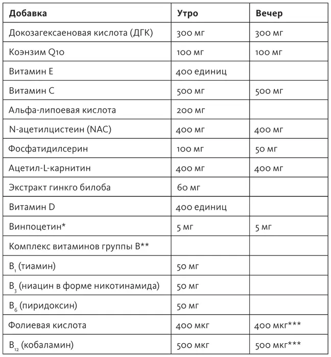 Винпоцетин требуется только тем кто страдает от повышенного гомоцистеина - фото 12
