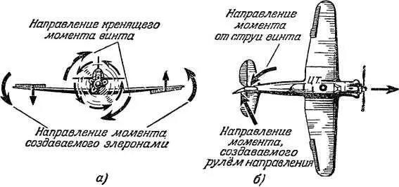 Рис 23 Поперечное равновесие самолета достигается при помощи элеронов а - фото 26