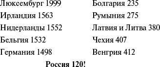 Кому на Руси жить хорошо Этот извечный вопрос уже давно волнует россиян И - фото 4
