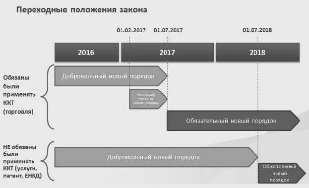 Реализация соответствующего правового механизма позволит снизить - фото 11