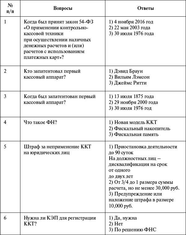 Онлайнкассы Революция в применении кассовой техники - фото 89