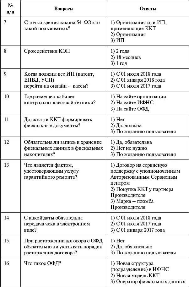 Онлайнкассы Революция в применении кассовой техники - фото 90