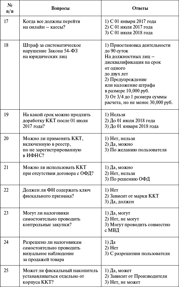 Онлайнкассы Революция в применении кассовой техники - фото 91
