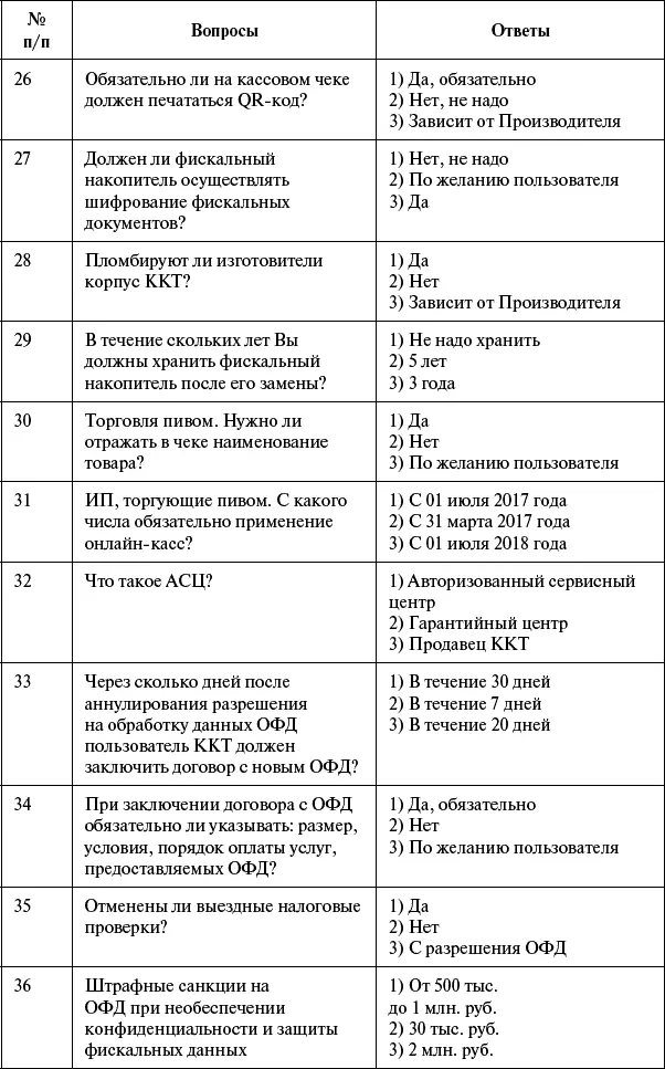 Правильные ответы а также много другой полезной информации Вы всегда найдёте - фото 92
