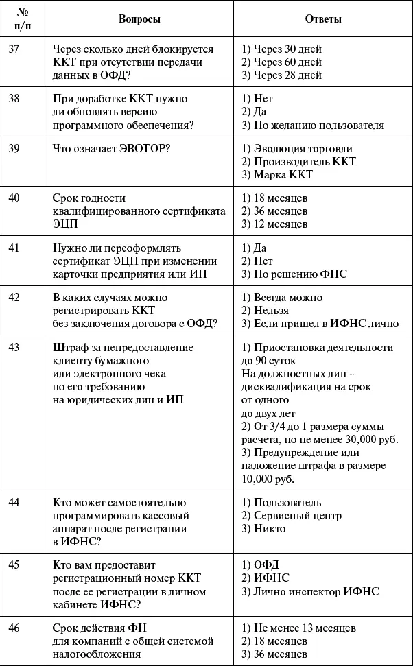 Правильные ответы а также много другой полезной информации Вы всегда найдёте - фото 93