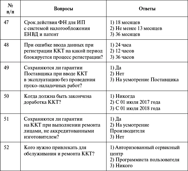 Правильные ответы а также много другой полезной информации Вы всегда найдёте - фото 94