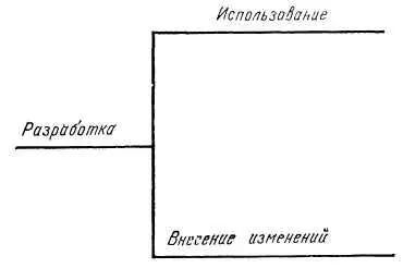 Рис 46 Жизненный цикл программы Вместо слова ремонт стоят слова внесение - фото 14