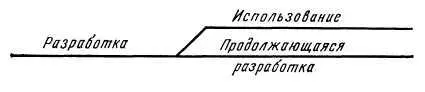 Рис 413 Жизненный цикл программного обеспечения в котором разработчик сам - фото 20