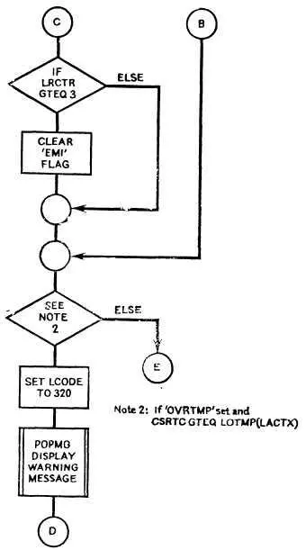 Рис 553 Блоксхемы PROC SESSION MANAGEMENT THIS PROCEDURE MANAGES THE - фото 87