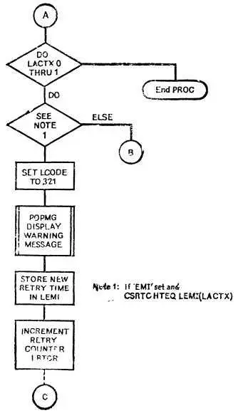 Рис 553 Блоксхемы PROC SESSION MANAGEMENT THIS PROCEDURE MANAGES THE - фото 88