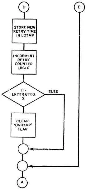 Рис 553 Блоксхемы PROC SESSION MANAGEMENT THIS PROCEDURE MANAGES THE - фото 89