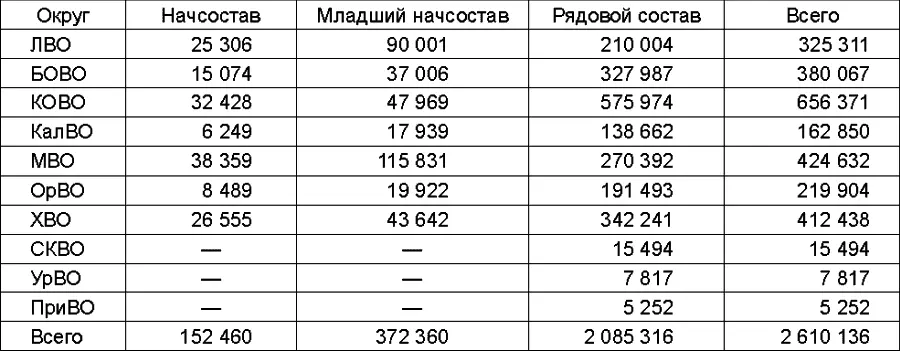 Кроме того еще 1 сентября нарком обороны направил в ЦК ВКПб и СНК СССР - фото 3