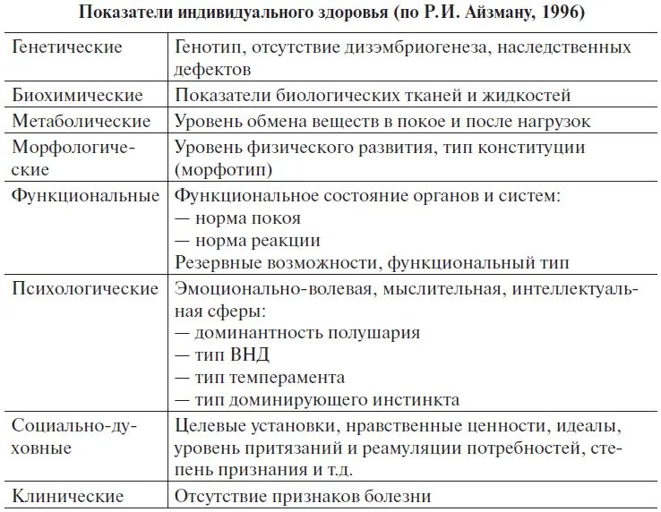 В настоящее время выделяют пять групп признаков по которым должно оцениваться - фото 2
