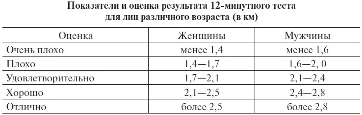 К П Бутейко за основу оценки уровня здоровья предложил длительность - фото 3