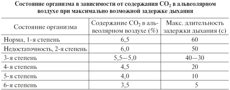 Достаточно объективным методом оценки уровня здоровья является комплексная - фото 4