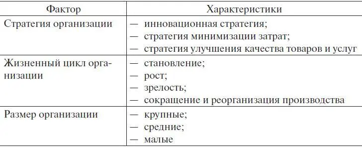 Рассмотрим эти факторы и характеристики подробнее Существуют различные подходы - фото 9