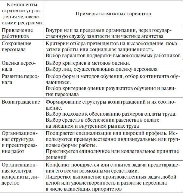44 Кадровое планирование Сущность кадрового планирования состоит в - фото 11