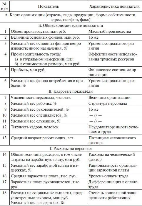 Окончание 442 Уровни и этапы кадрового планирования Кадровое планирование - фото 12