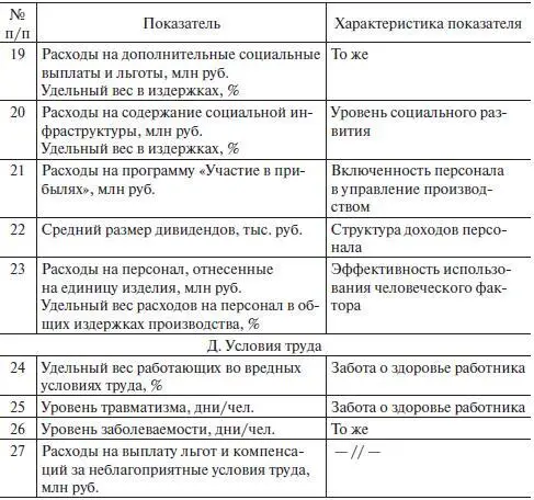 442 Уровни и этапы кадрового планирования Кадровое планирование - фото 13