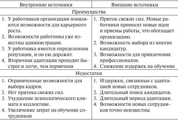 При появлении вакантных рабочих мест в настоящее время могут быть использованы - фото 14
