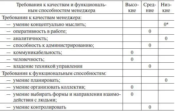 Процесс отбора можно представить в виде следующего алгоритма 1 Сбор - фото 15