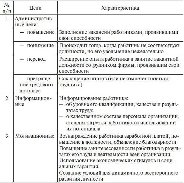Аттестация при переводе в другое структурное подразделениепроводится обычно для - фото 16