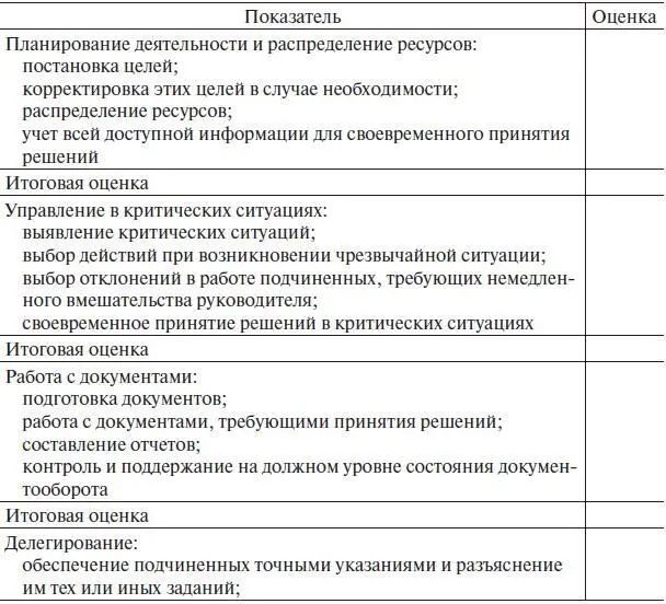 Окончание Оценка по данной форме обычно определяется по пятибалльной шкале - фото 17